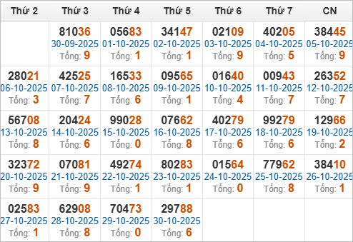 Thống kê giải đặc biệt và tổng về trong 30 ngày qua Thống kê giải đặc biệt và tổng về trong 30 ngày qua