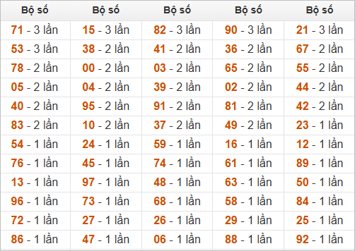 Đặc biệt về 10 ngày mai ra con gì? Xem  tần suất ĐB hôm sau Đặc biệt về 10 ngày mai ra con gì? Xem  tần suất ĐB hôm sau