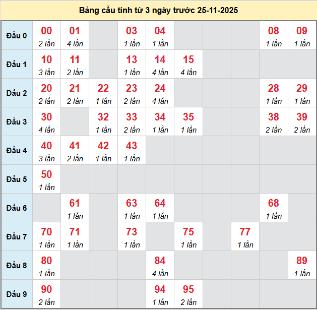 /bach-thu-bac-lieu-ngay-25-11-2025