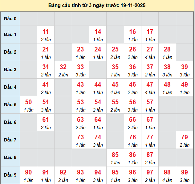 bach-thu-can-tho bach-thu-can-tho