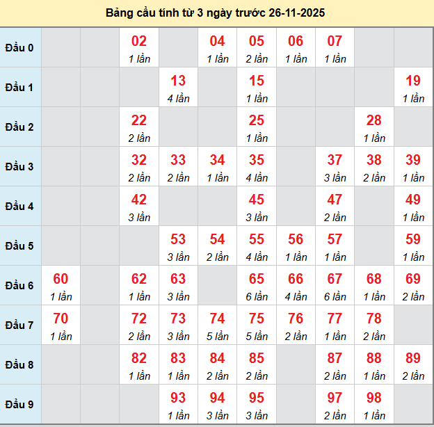 bach-thu-can-tho-ngay-26-11