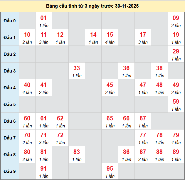 bach-thu-da-lat-ngay-30-11-2025