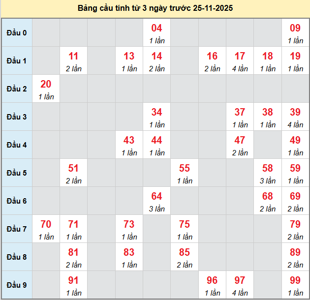 bach-thu-dac-lac-ngay-25-11