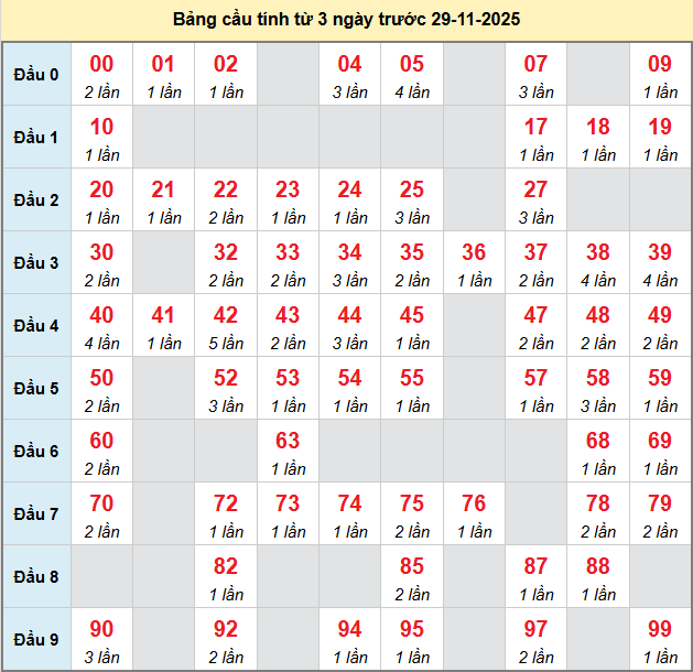 bach-thu-dac-nong-ngay-29-11