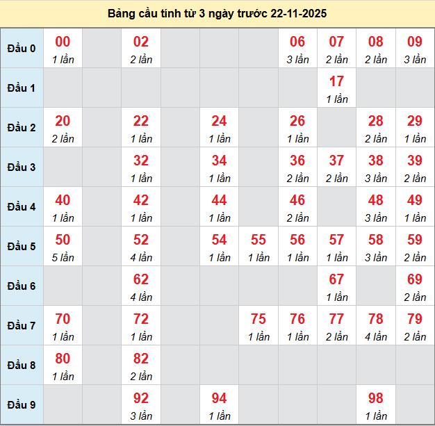 bach-thu-hau-giang-ngay-22-11-2025