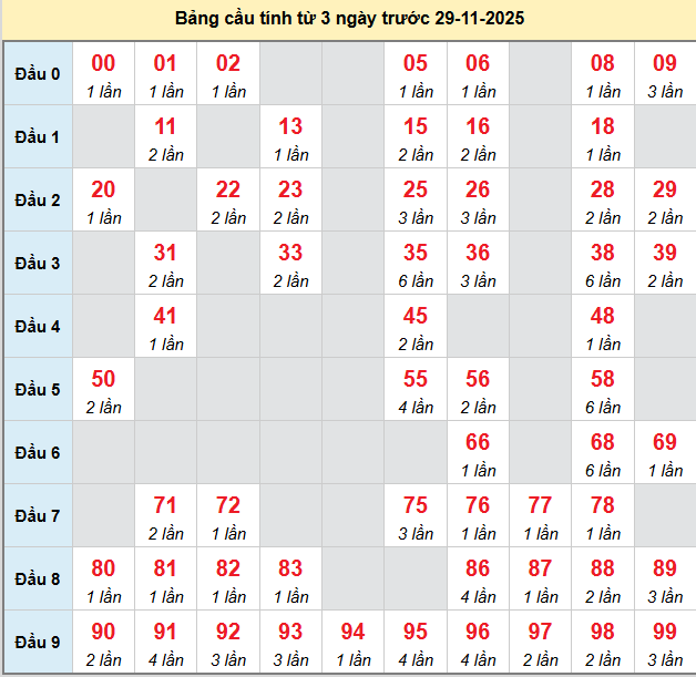 bach-thu-hau-giang-ngay-29-11-2025