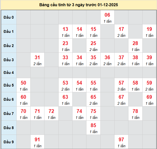 bach-thu-hcm-ngay-01-12