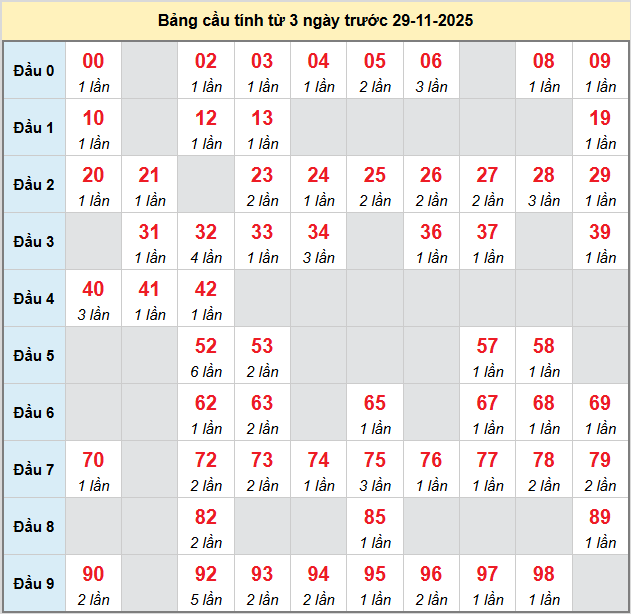 bach-thu-hcm-ngay-29-11