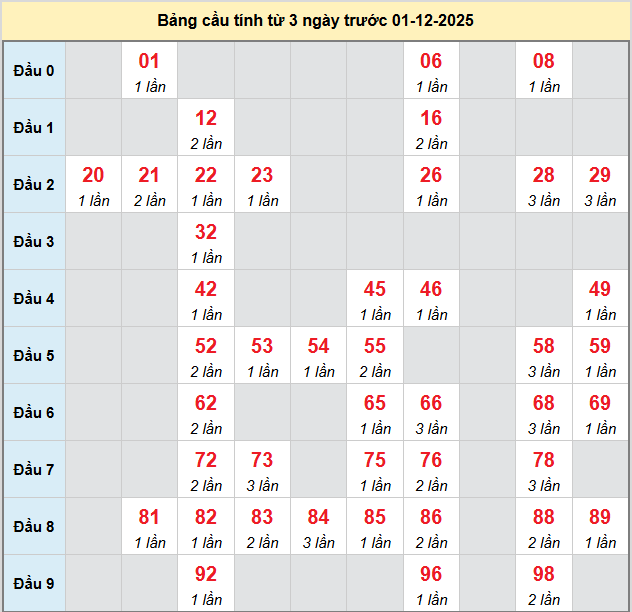 bach-thu-hue-ngay-01-12-2025