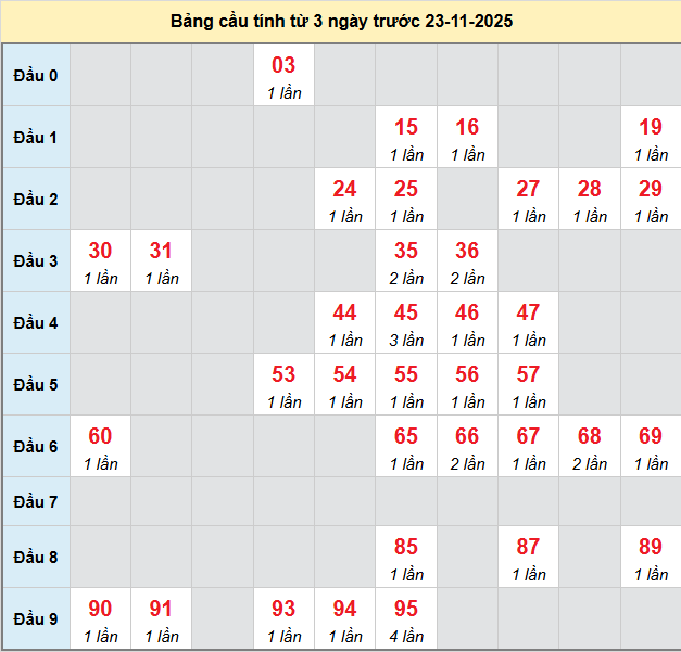 bach-thu-hue-ngay-23-11-2025
