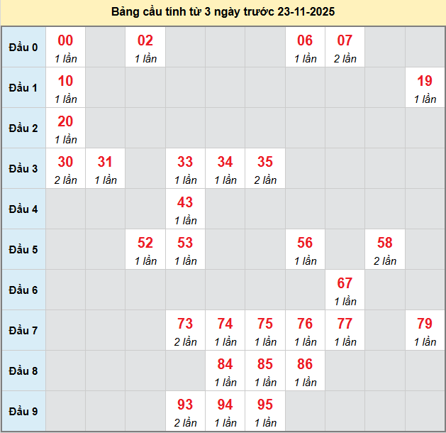 bach-thu-khanh-hoa-ngay-23-11