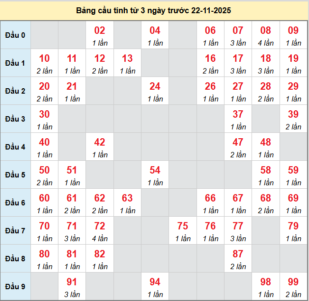 /bach-thu-long-an-ngay-22-11-2025