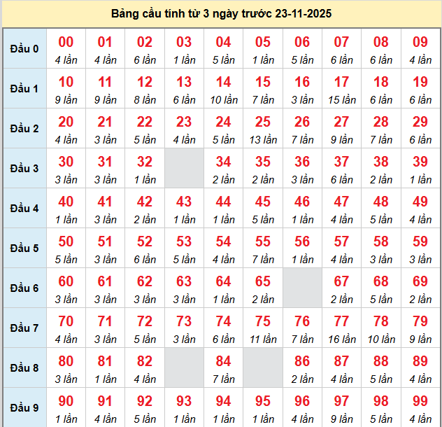 bach-thu-mb-ngay-23-11 bach-thu-mb-ngay-23-11