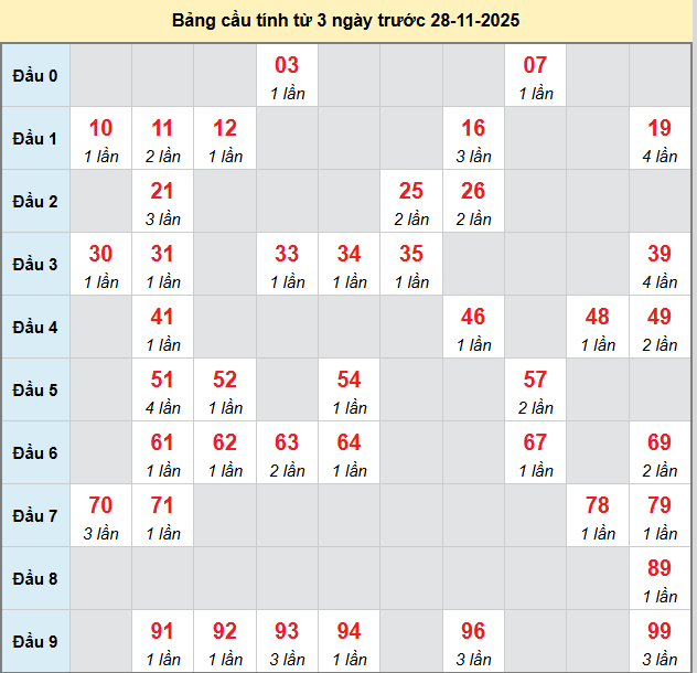 bach-thu-ninh-thuan-ngay-28-11