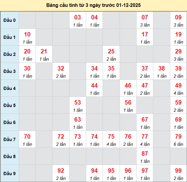 /bach-thu-phu-yen-ngay-01-12