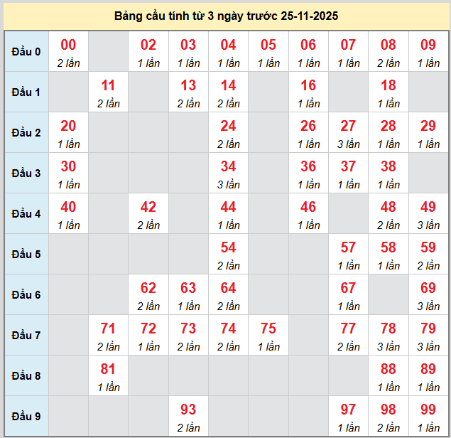 /bach-thu-quang-nam-ngay-25-11