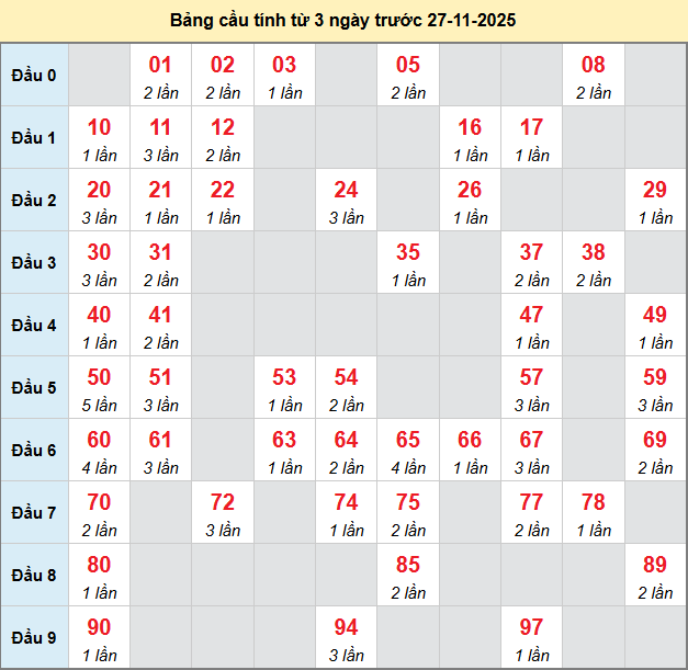 bach-thu-quang-tri-ngay-27-11