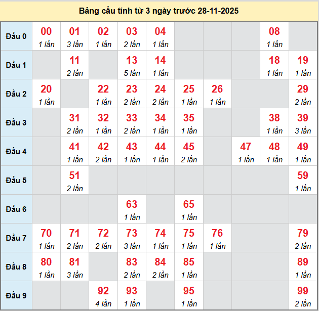 bach-thu-vinh-long-ngay-28-11