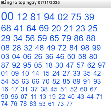 Lô top Rồng Bạch Kim được chọn nhiều nhất Lô top Rồng Bạch Kim được chọn nhiều nhất