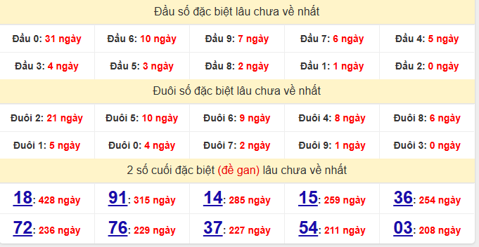 dac-biet-binh-dinh-lau-ve-ngay-27-11 dac-biet-binh-dinh-lau-ve-ngay-27-11