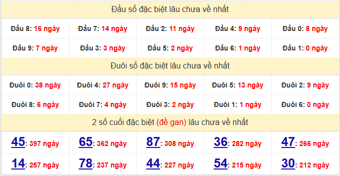 dac-biet-binh-phuoc-lau-ve-ngay-29-11
