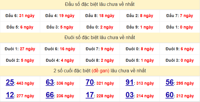 dac-biet-binh-thuan-lau-ve-ngay-27-11