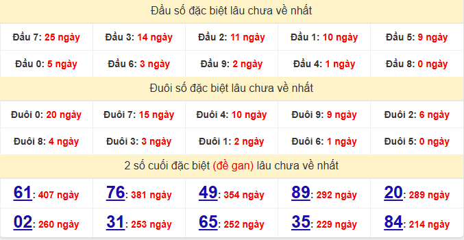 dac-biet-ca-mau-lau-ve-ngay-24-11