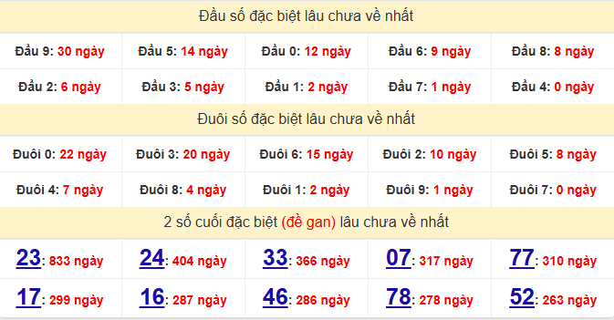 dac-biet-can-tho-lau-ve