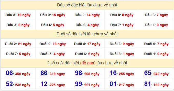 dac-biet-dac-lac-lau-ve-ngay-25-11 dac-biet-dac-lac-lau-ve-ngay-25-11