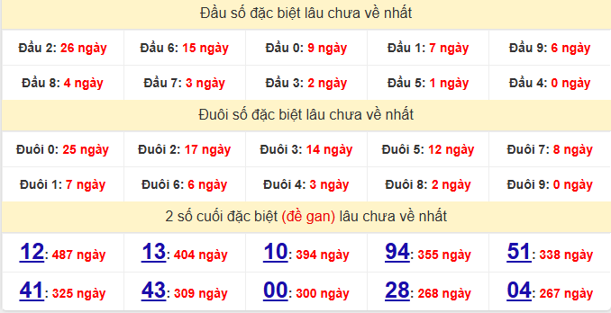 dac-biet-dong-nai-lau-ve