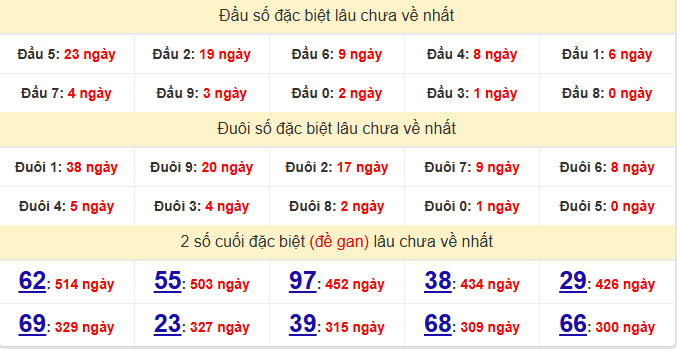 dac-biet-gia-lai-lau-ve-ngay-28-11 dac-biet-gia-lai-lau-ve-ngay-28-11