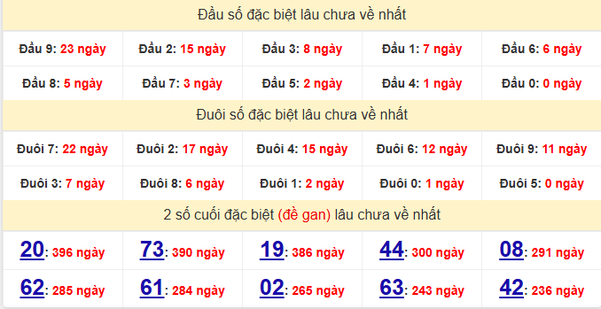 dac-biet-hau-giang-lau-ve-ngay-22-11