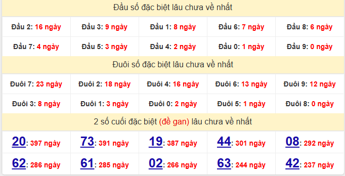 dac-biet-hau-giang-lau-ve-ngay-29-11
