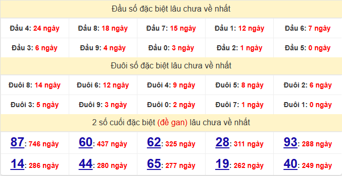 dac-biet-hcm-lau-ve-ngay-24-11