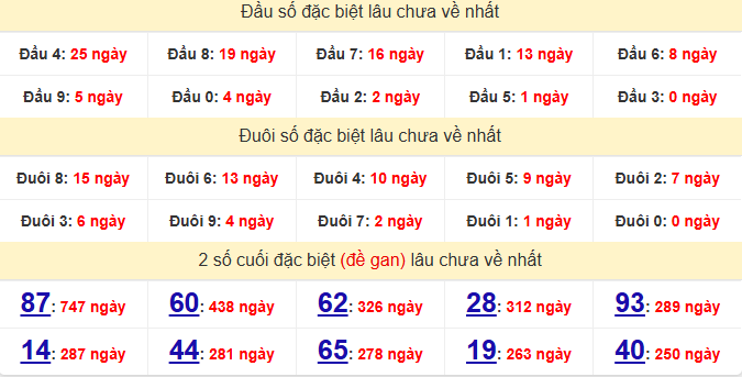 dac-biet-hcm-lau-ve-ngay-29-11