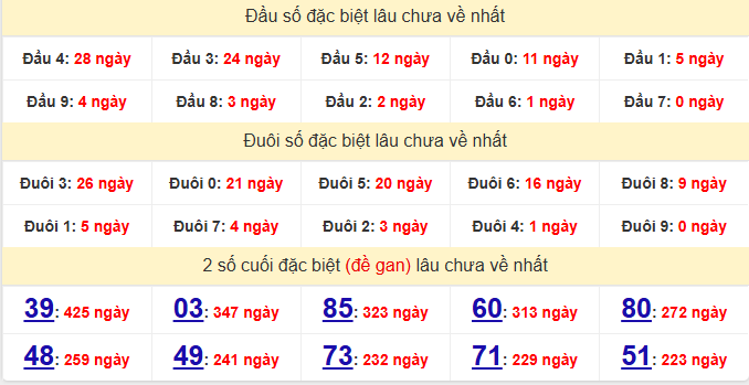 dac-biet-hue-lau-ve-ngay-01-12