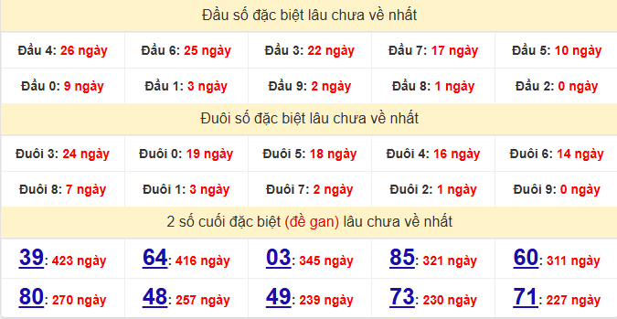 dac-biet-hue-lau-ve-ngay-24-11