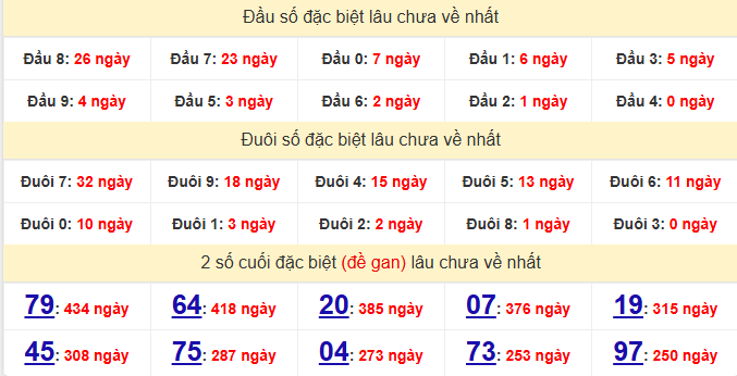 dac-biet-khanh-hoa-lau-ve