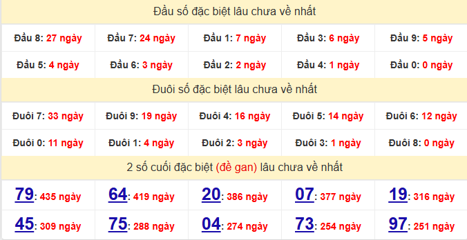 dac-biet-khanh-hoa-lau-ve-ngay-23-11 dac-biet-khanh-hoa-lau-ve-ngay-23-11