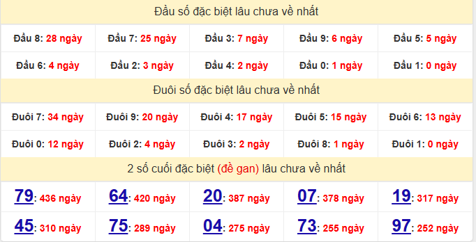 dac-biet-khanh-hoa-lau-ve-ngay-26-11