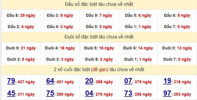 dac-biet-khanh-hoa-lau-ve-ngay-30-11 dac-biet-khanh-hoa-lau-ve-ngay-30-11