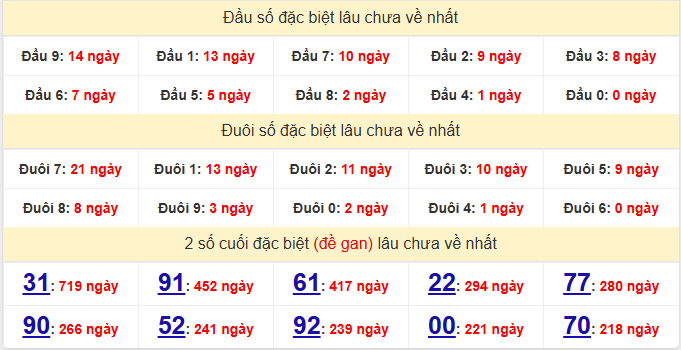 dac-biet-kien-giang-lau-ve-ngay-30-11