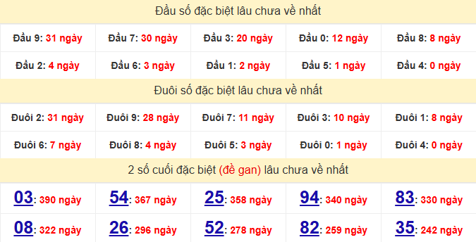 dac-biet-kon-tum-lau-ve-ngay-30-11 dac-biet-kon-tum-lau-ve-ngay-30-11