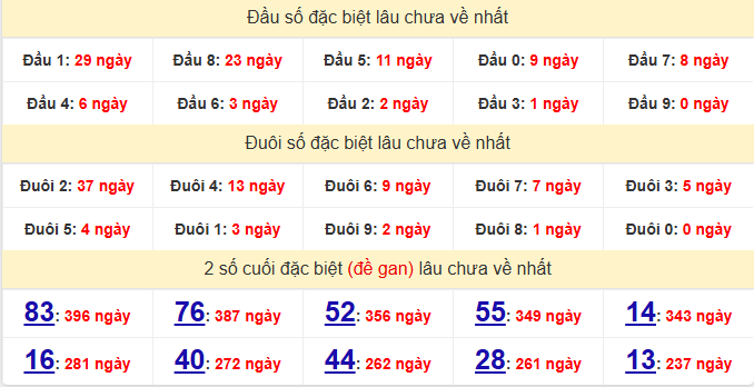 dac-biet-phu-yen-lau-ve-ngay-24-11