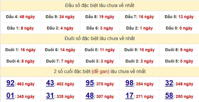 dac-biet-quang-binh-lau-ve-ngay-20-11 dac-biet-quang-binh-lau-ve-ngay-20-11