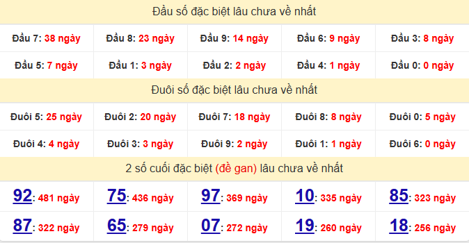 dac-biet-quang-nam-lau-ve-ngay-25-11 dac-biet-quang-nam-lau-ve-ngay-25-11
