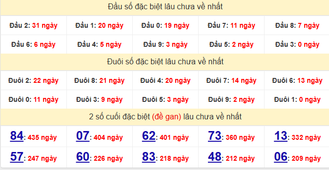 dac-biet-soc-trang-lau-ve