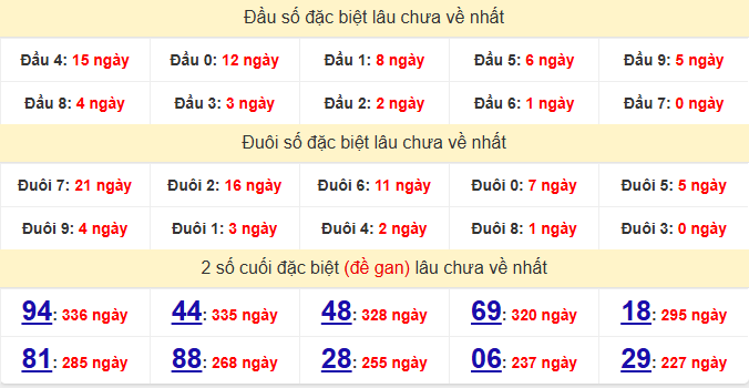 dac-biet-tay-ninh-lau-ve-ngay-20-11 dac-biet-tay-ninh-lau-ve-ngay-20-11