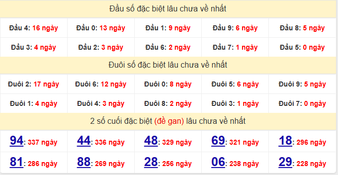 dac-biet-tay-ninh-lau-ve-ngay-27-11