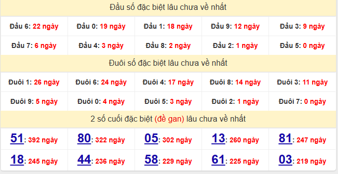 dac-biet-tien-giang-lau-ve-ngay-30-11